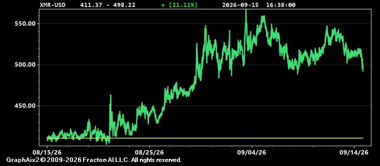xmr-usd.jpg